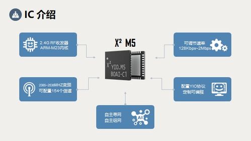 底层技术的自主研发 塑造物联网未来的关键力量