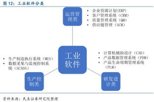 从工业机器人到万物互联 物联网技术研发驱动中国智能制造产业链升级