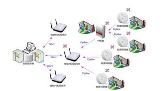 洞悉物联网发展1000问之 Zigbee Pro技术会卷土重来，占领物联网吗？